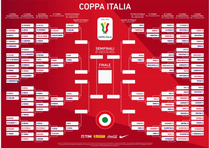 Coppa Italia, tabellone aggiornato e programma: chi gioca stasera?